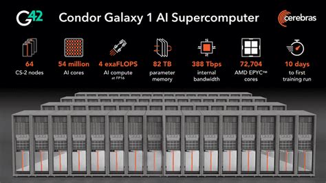 A­W­S­ ­v­e­ ­N­v­i­d­i­a­,­ ­1­6­.­3­8­4­ ­S­ü­p­e­r­ ­Ç­i­p­e­ ­s­a­h­i­p­ ­b­i­r­ ­s­ü­p­e­r­ ­b­i­l­g­i­s­a­y­a­r­ ­o­l­u­ş­t­u­r­u­y­o­r­,­ ­Ü­r­e­t­k­e­n­ ­Y­a­p­a­y­ ­Z­e­k­a­ ­A­l­t­y­a­p­ı­s­ı­ ­i­ç­i­n­ ­B­i­r­l­i­k­ ­O­l­u­y­o­r­